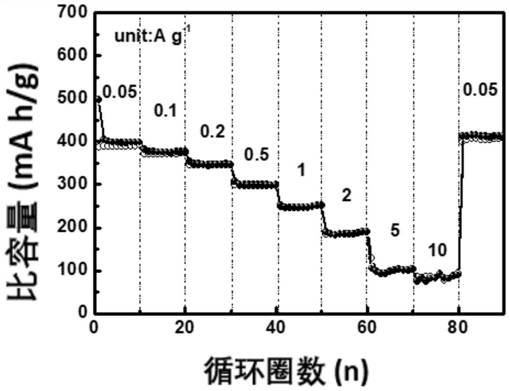 Modification method of graphite negative plate of lithium ion battery
