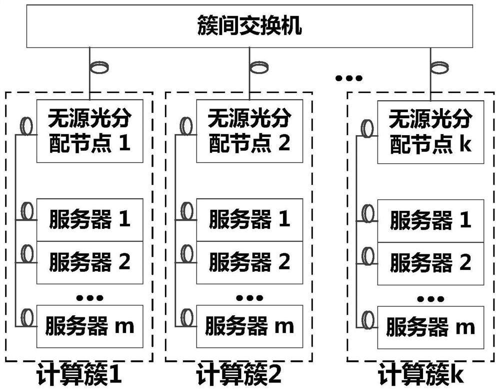 Passive optical distribution node and electro-optical hybrid double-layer access network