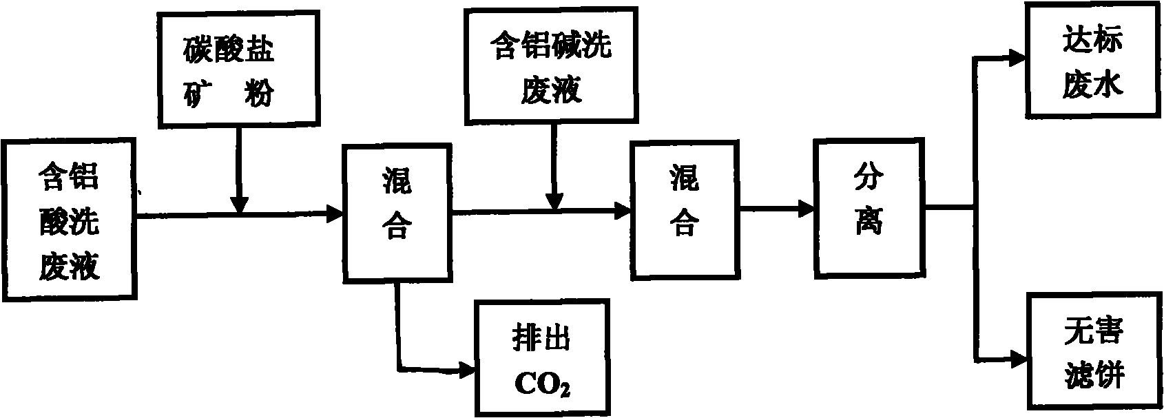Process for treating aluminum substrate acid cleaning and alkaline cleaning waste liquid