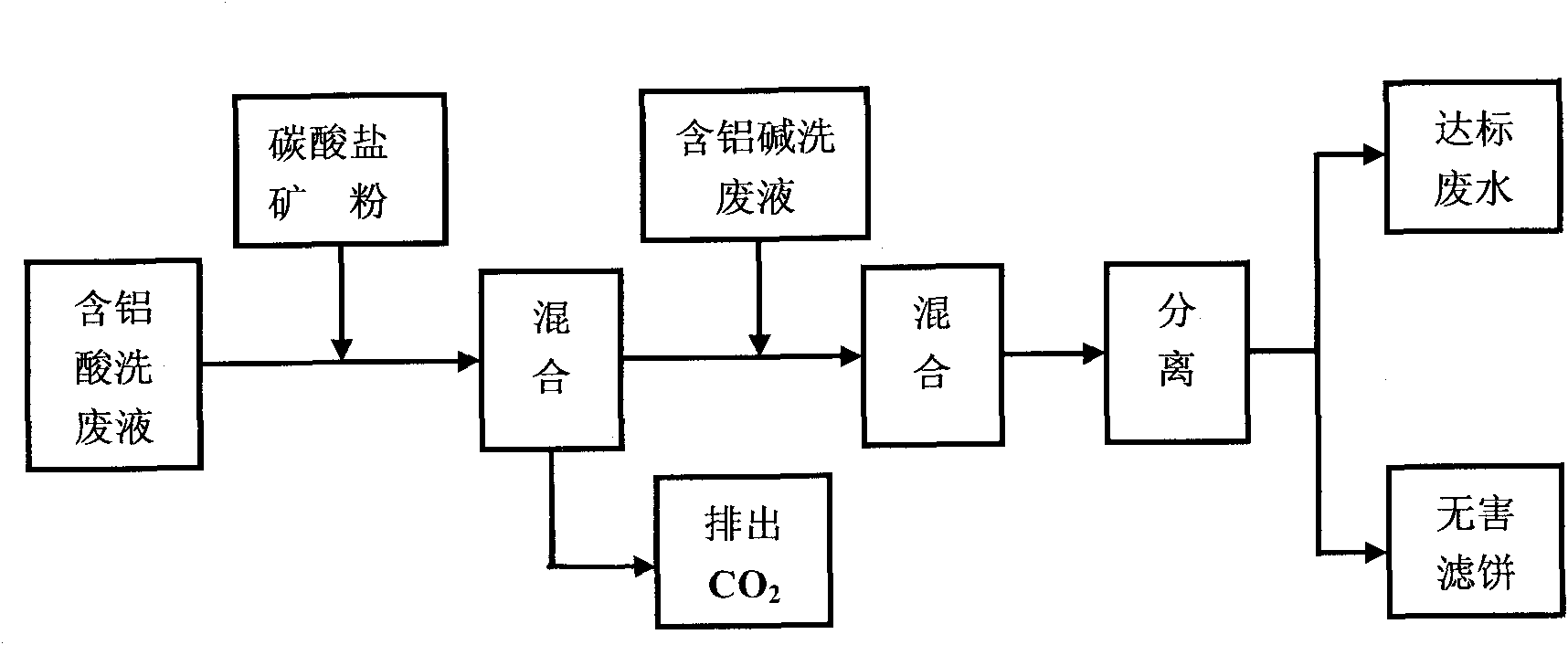Process for treating aluminum substrate acid cleaning and alkaline cleaning waste liquid