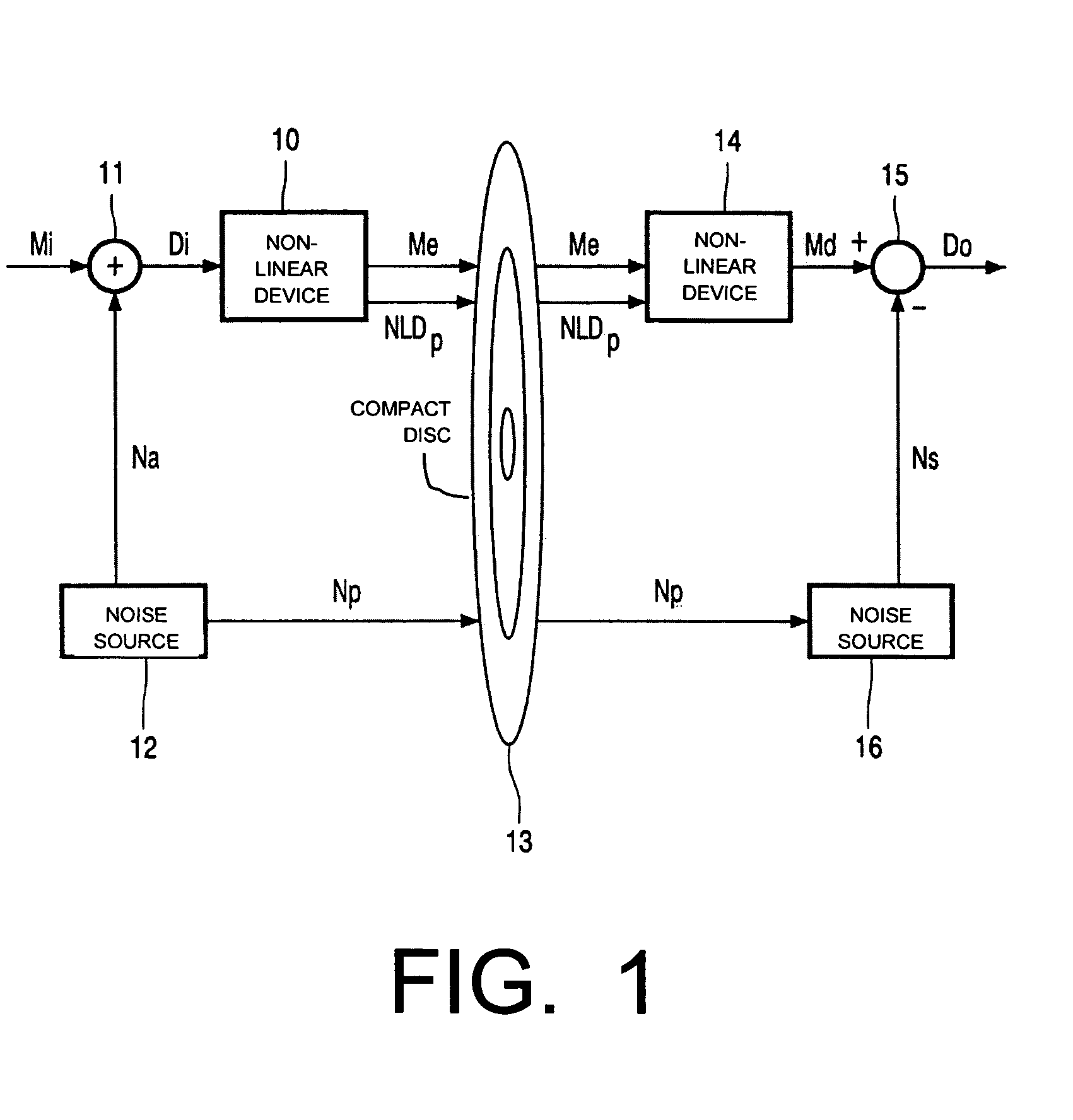 Method and apparatus for reducing the word length of a digital input signal and method and apparatus for recovering a digital input signal