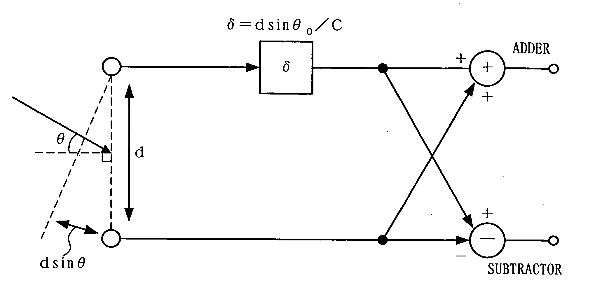 Array device and mobile terminal