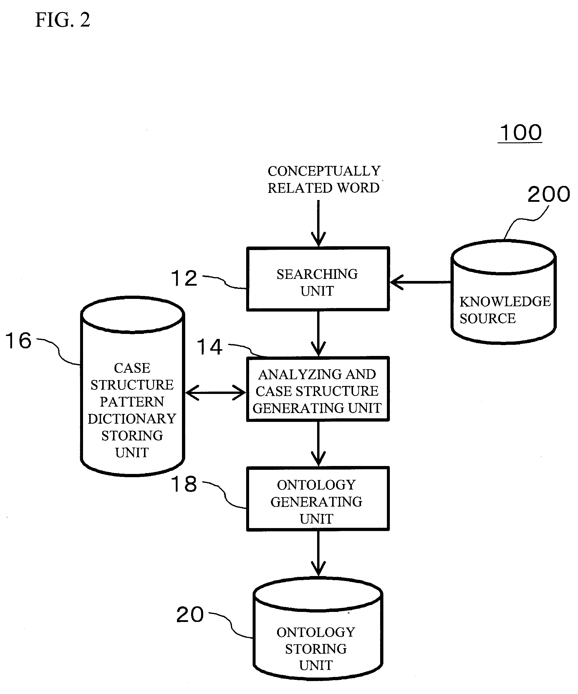 Conceptual network generating system, conceptual network generating method, and program product therefor