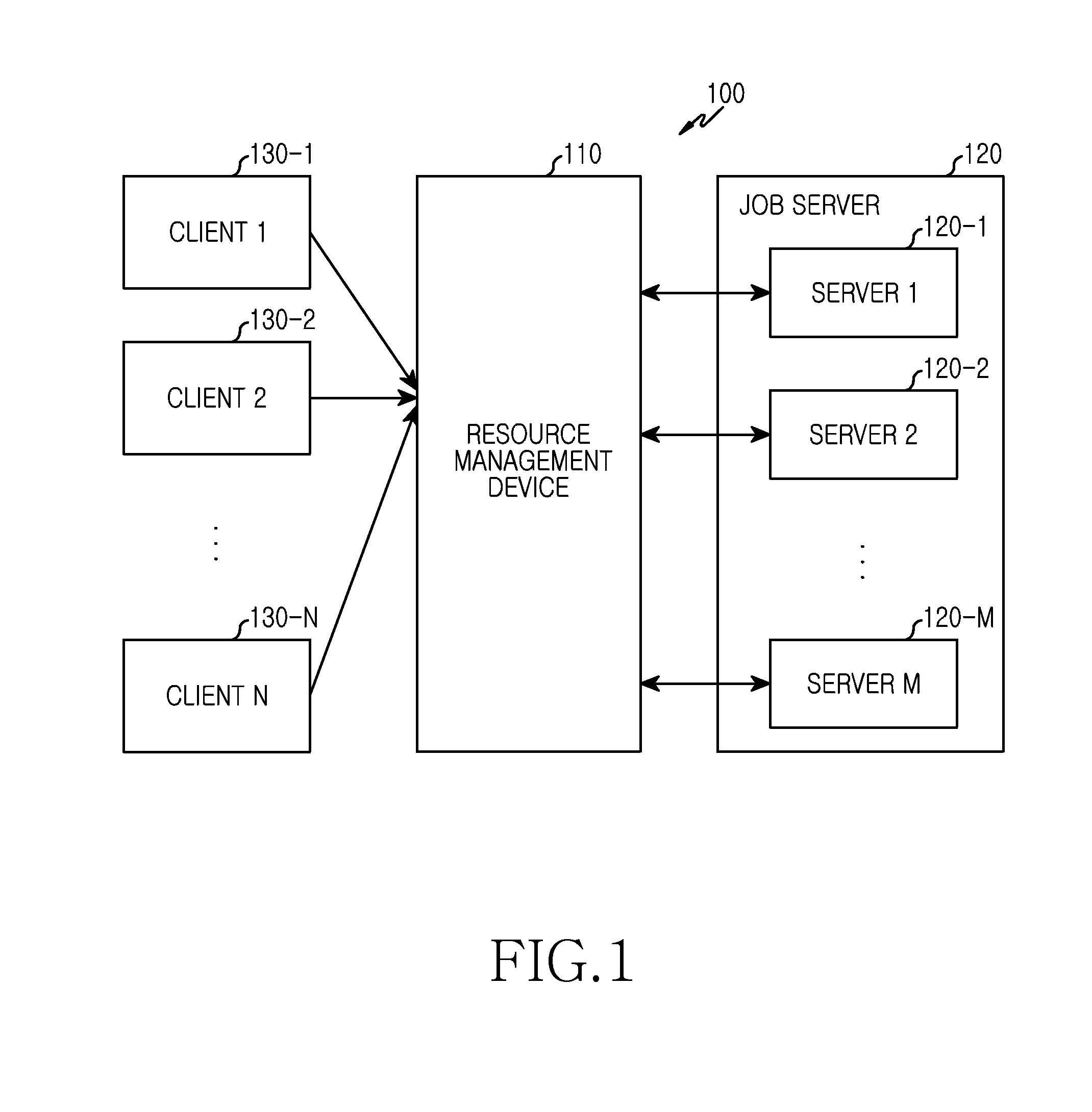 Method and apparatus for server cluster management