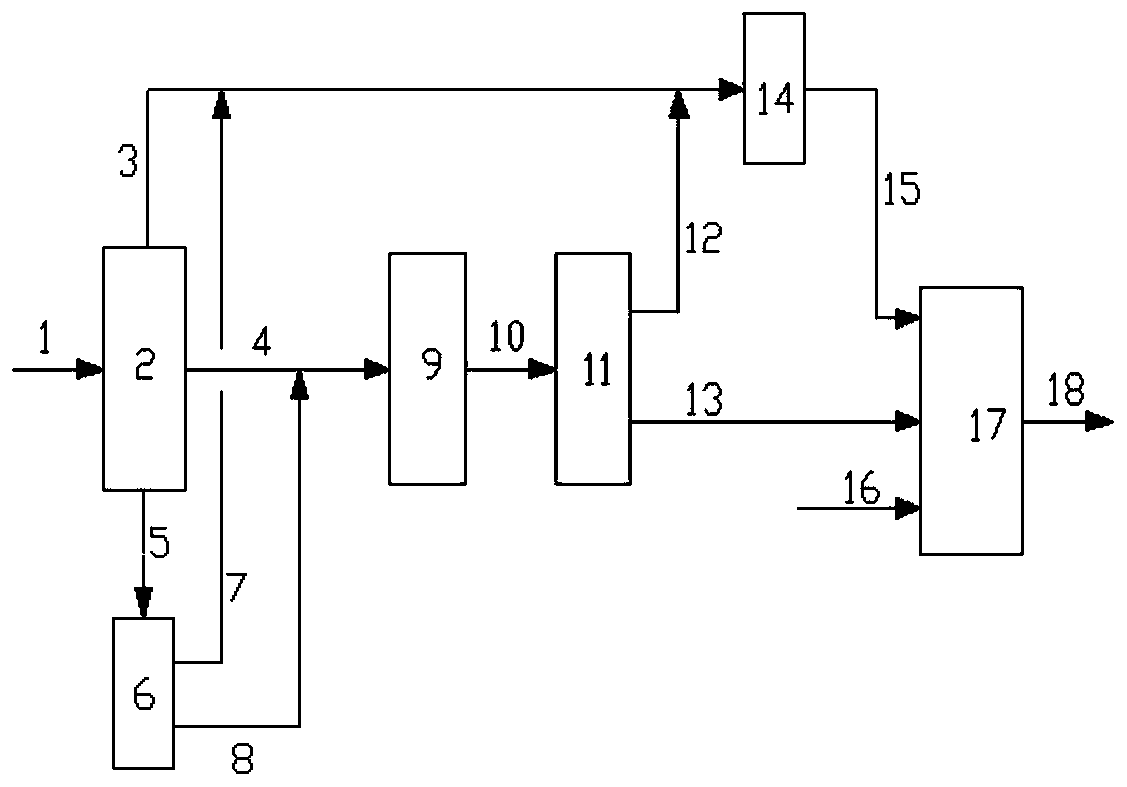 A coal-based mixed high energy density fuel and its preparation method