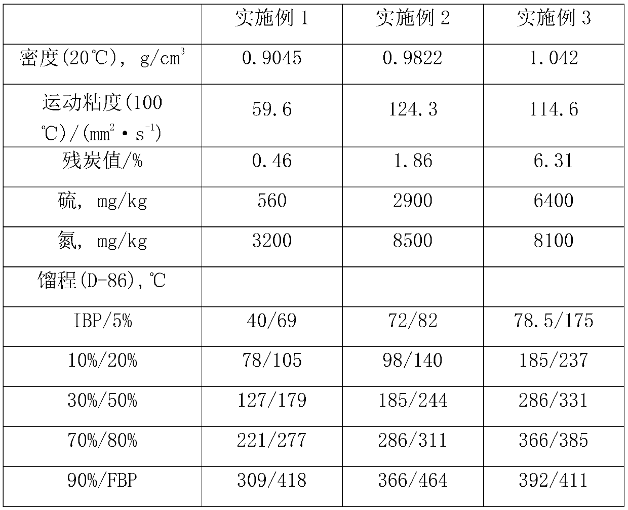 A coal-based mixed high energy density fuel and its preparation method