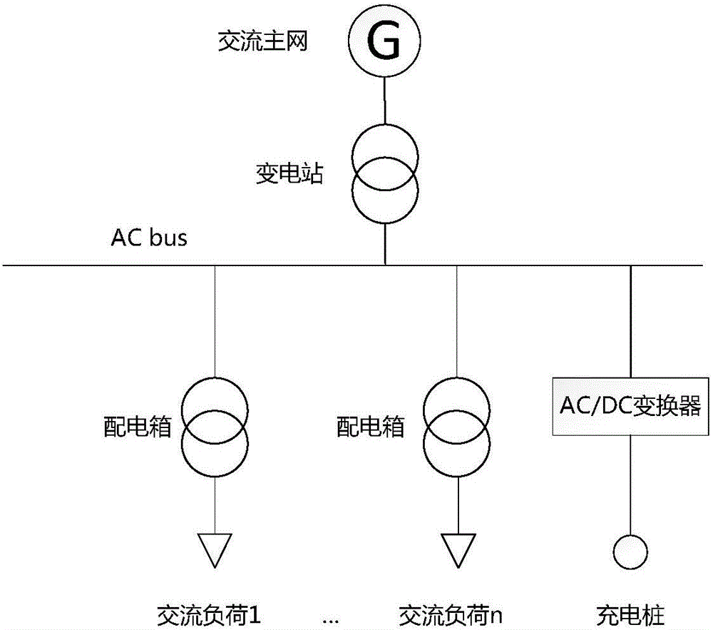 Important load-containing AC (Alternating Current)/DC (Direct Current) hybrid power distribution system