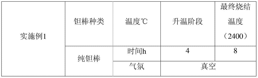 Production method for tantalum and tantalum alloy bars