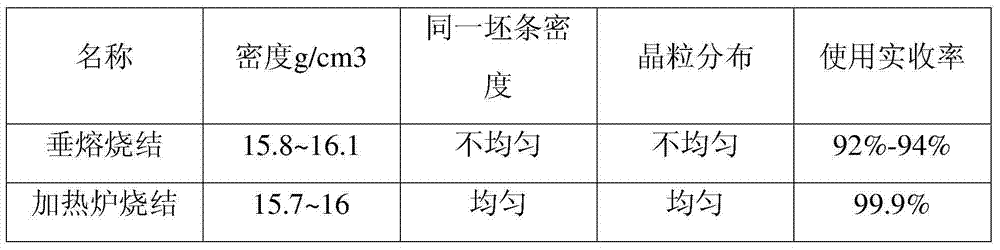 Production method for tantalum and tantalum alloy bars