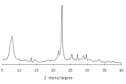 Method for synthesizing BETA molecular sieve