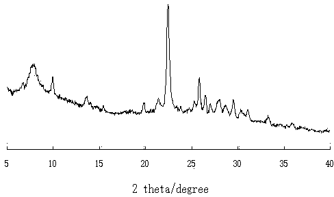 Method for synthesizing BETA molecular sieve