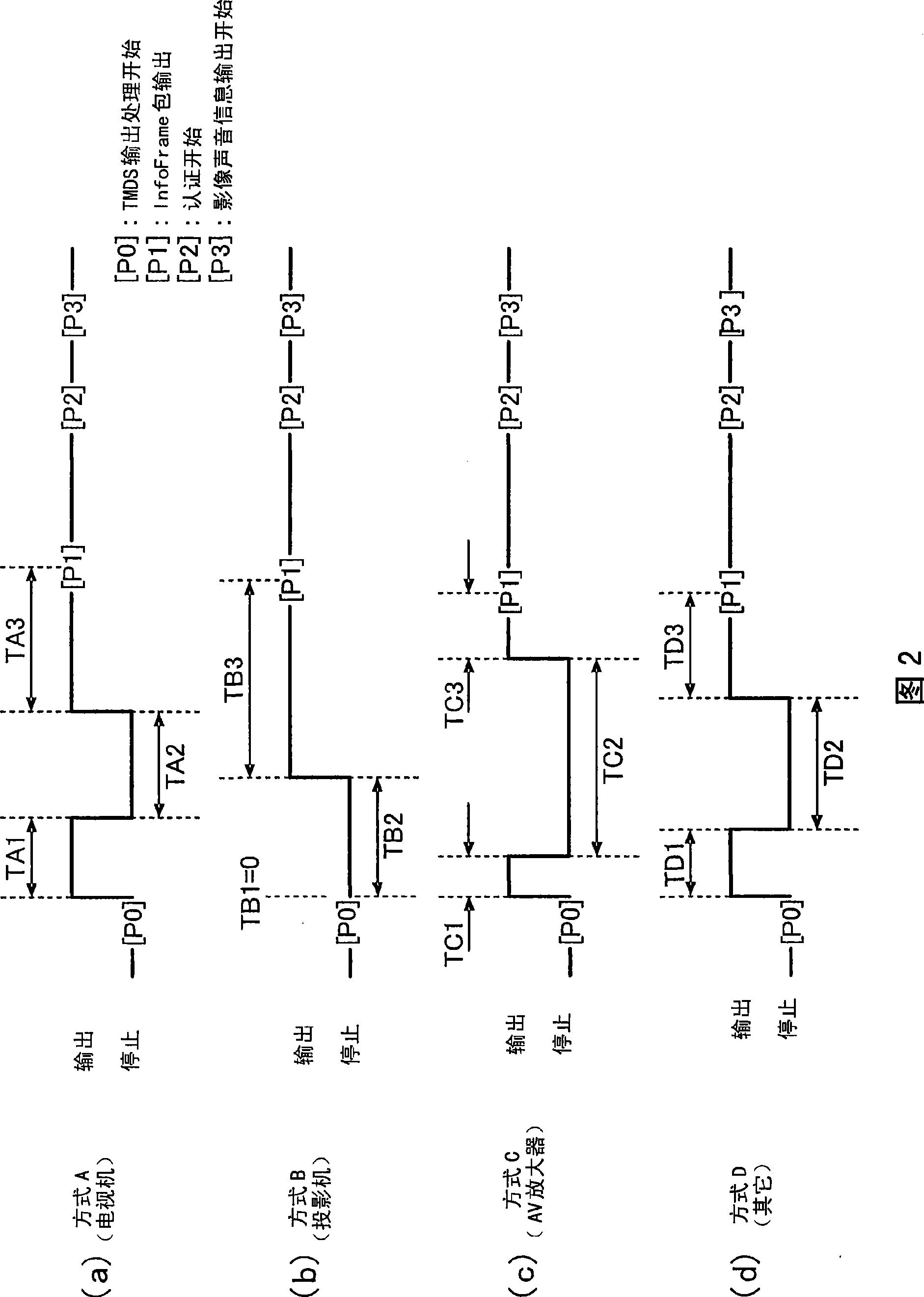 Audio/video transmission apparatus and audio/video transmission method