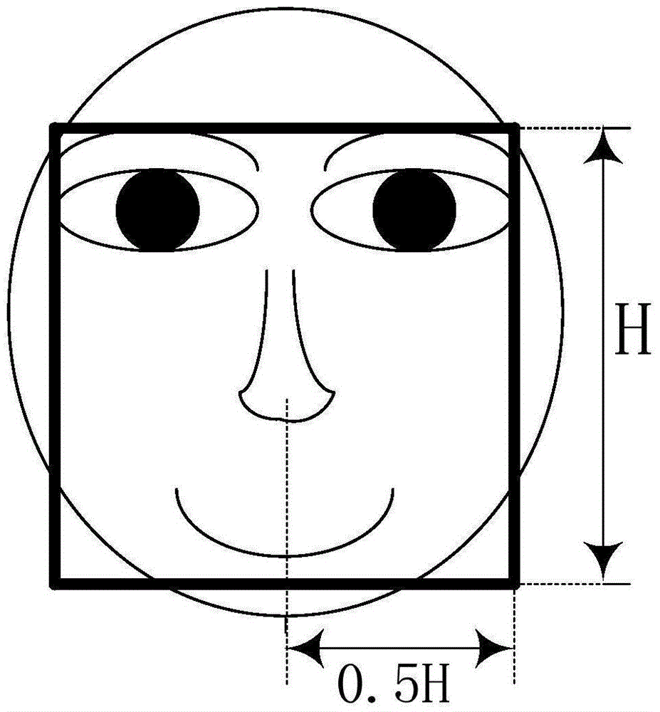 Design method for multi-pose human face detector based MSNRD feature