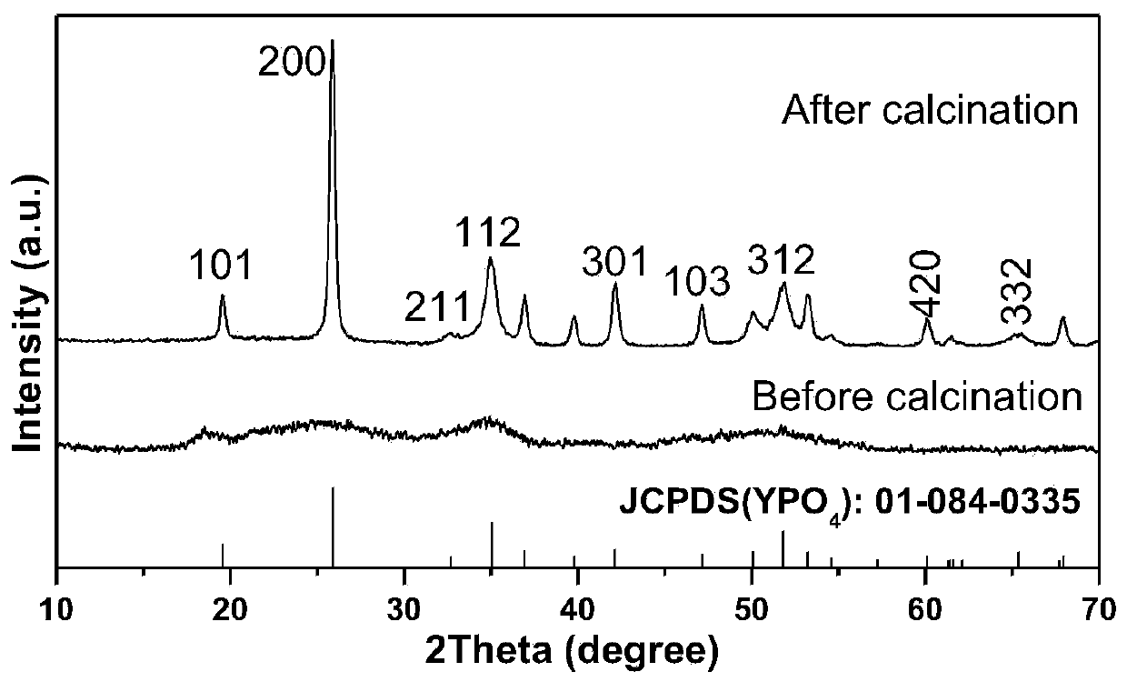 A Method for Preparing Rare Earth Orthophosphate Monodisperse Spherical Up/Down Conversion Phosphor Powder Using Microwave Uniform Precipitation