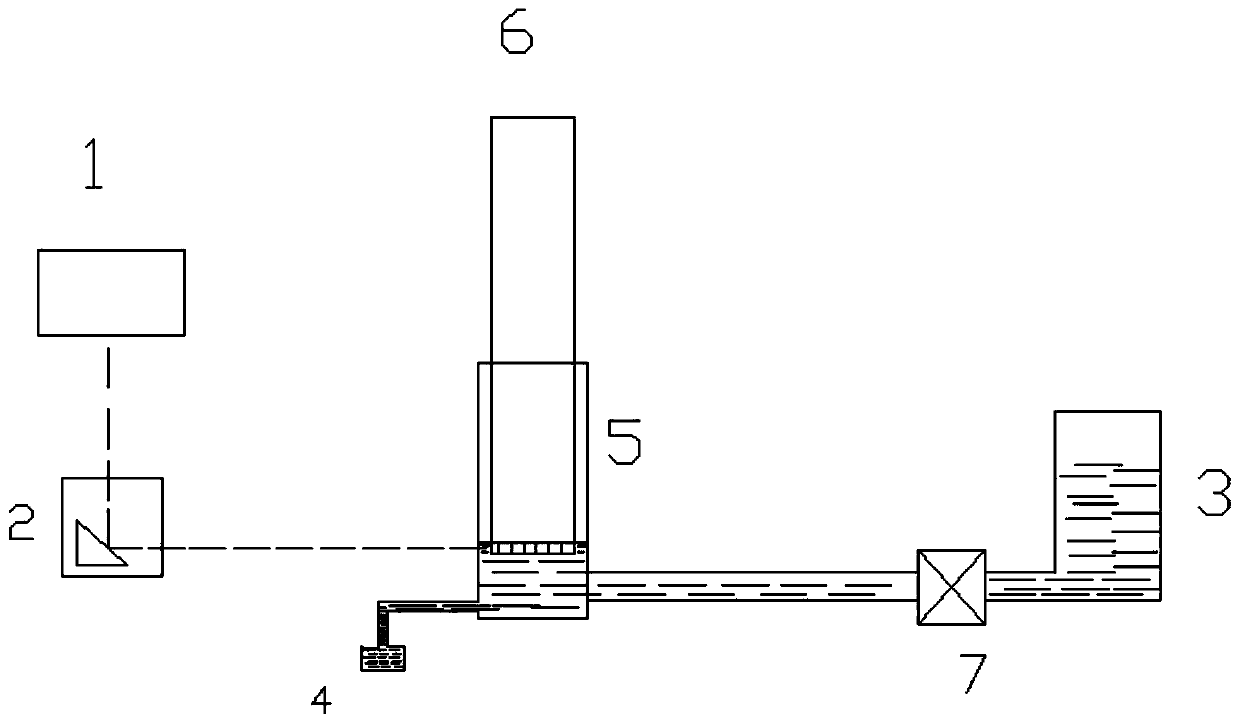 A kind of anti-ultraviolet polypropylene composition and its prepared polypropylene and polypropylene film