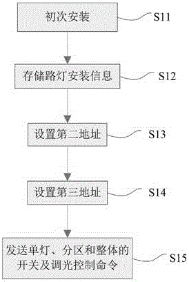 Centralized DC street lamp system and control method thereof