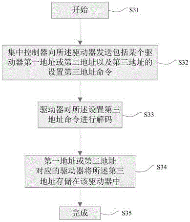 Centralized DC street lamp system and control method thereof