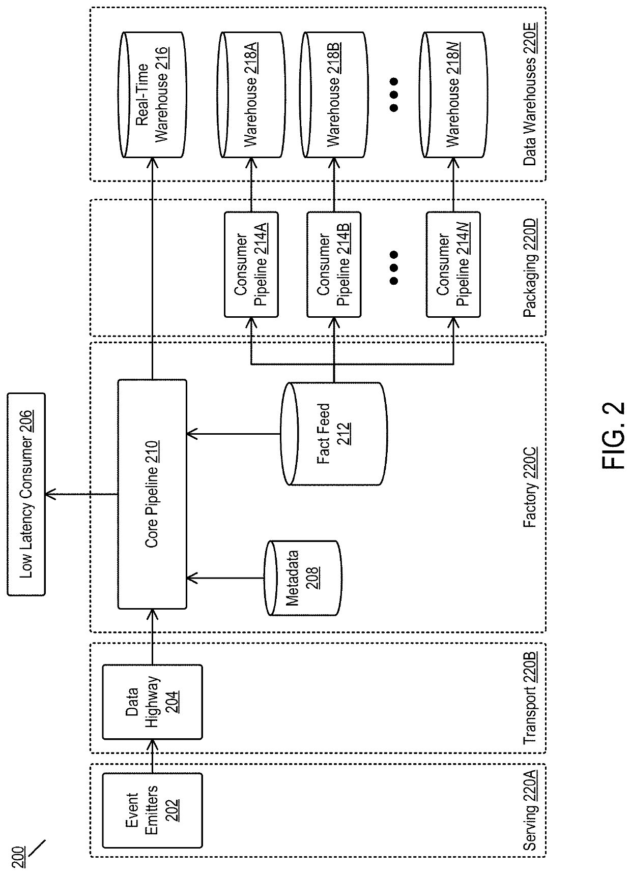 Parallel audit cycles between primary and secondary event feeds