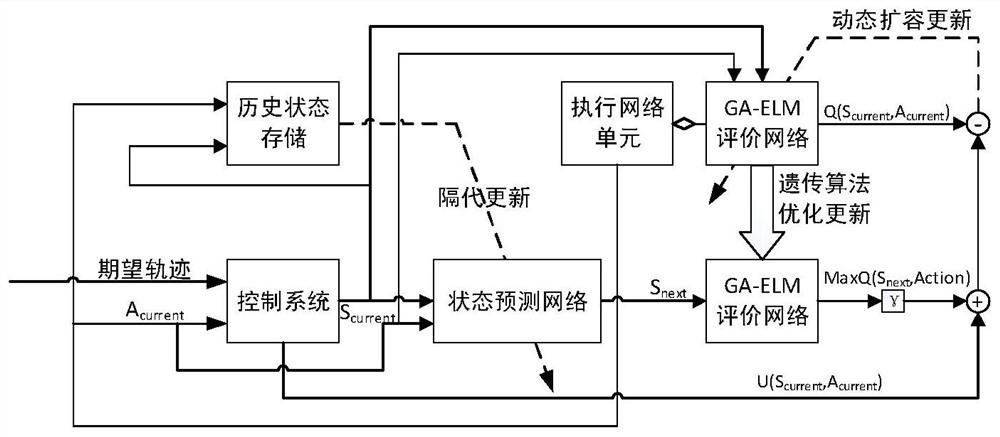 An active fault-tolerant control method for unmanned aerial vehicles based on reinforcement learning