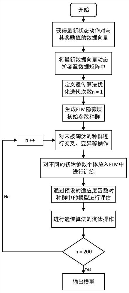 An active fault-tolerant control method for unmanned aerial vehicles based on reinforcement learning