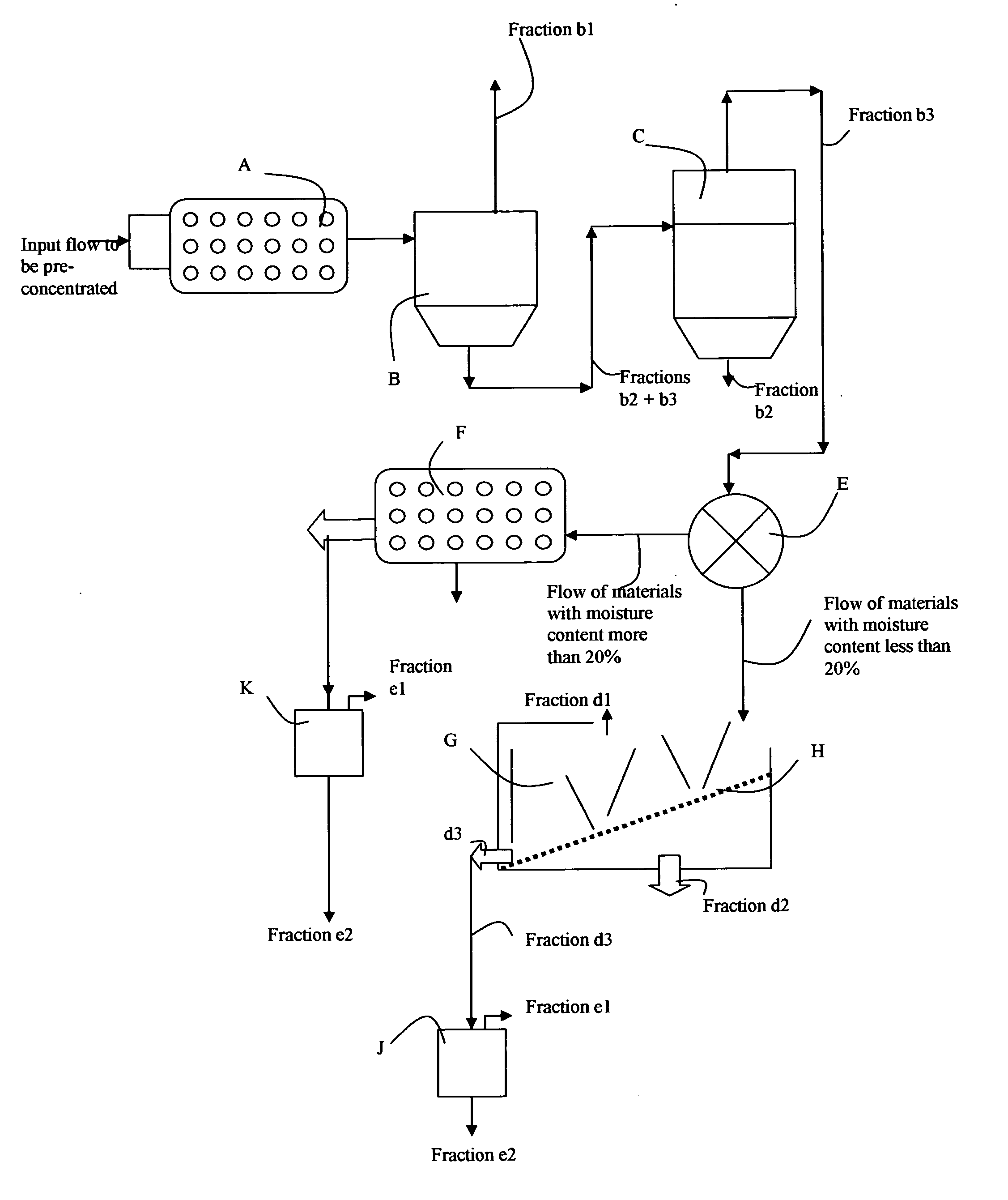 Method for preconcentration of organic synthetic materials derived from shredding of end-of-life durable goods