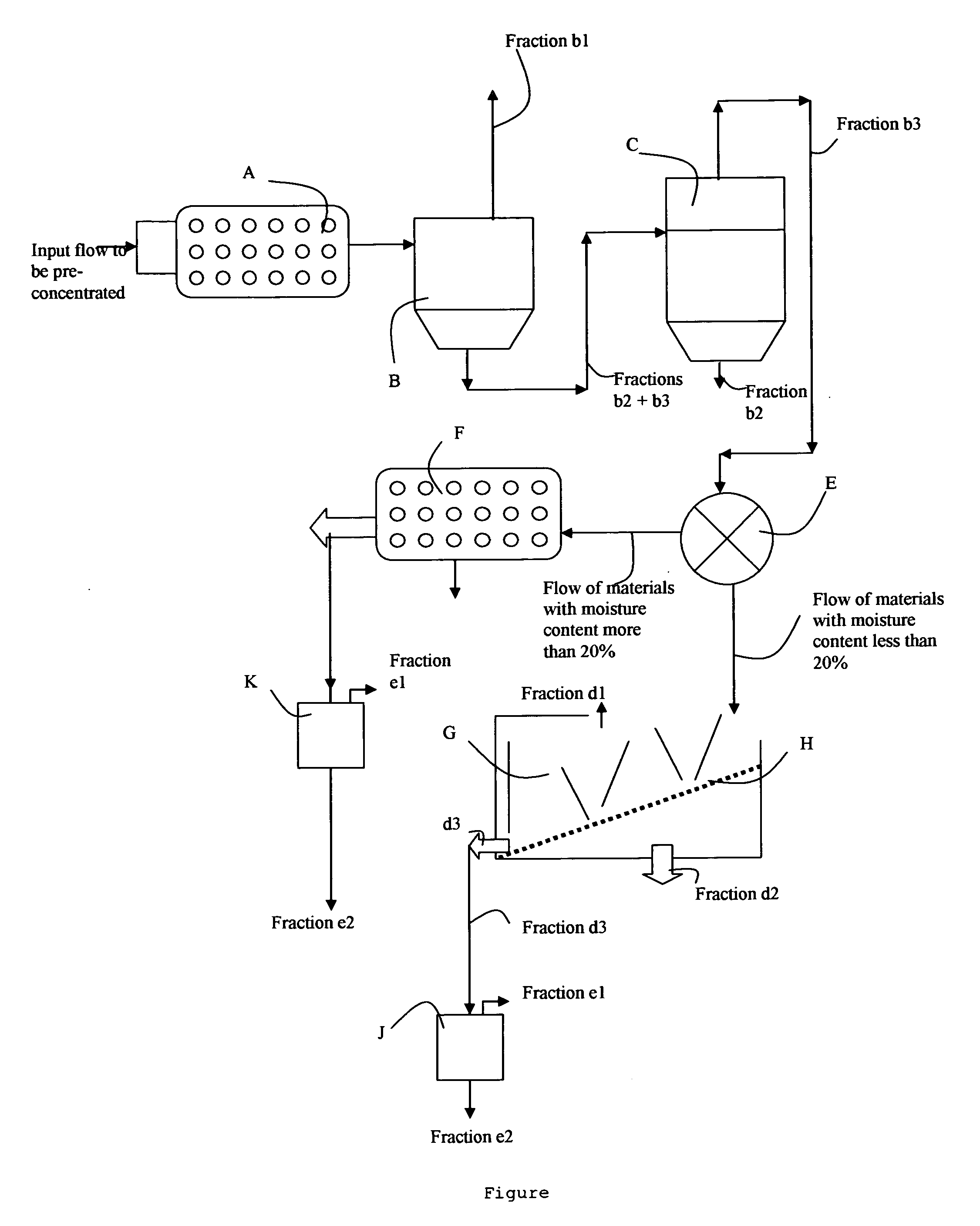 Method for preconcentration of organic synthetic materials derived from shredding of end-of-life durable goods