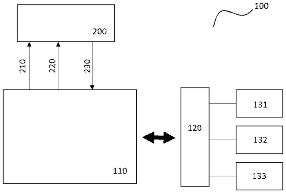 Method and device for bandwidth allocation