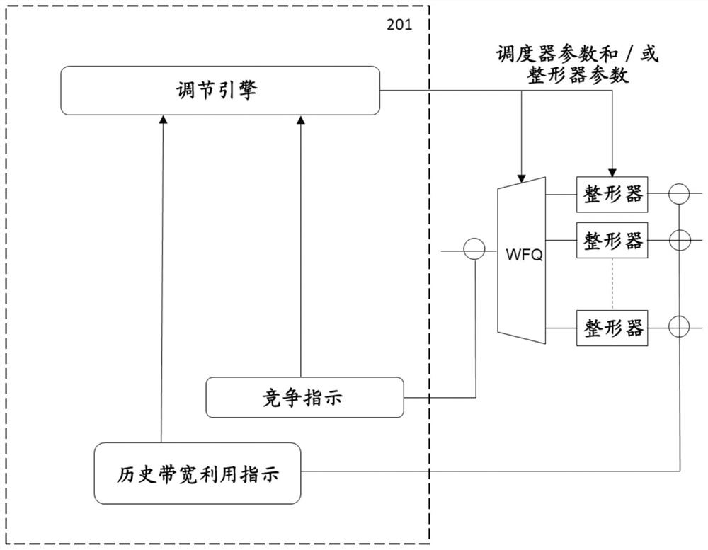 Method and device for bandwidth allocation