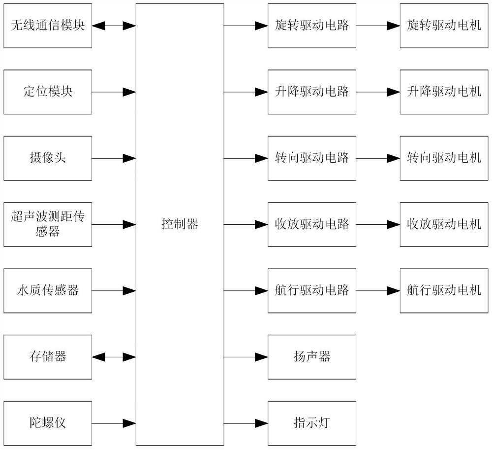 River and lake water quality inspection device