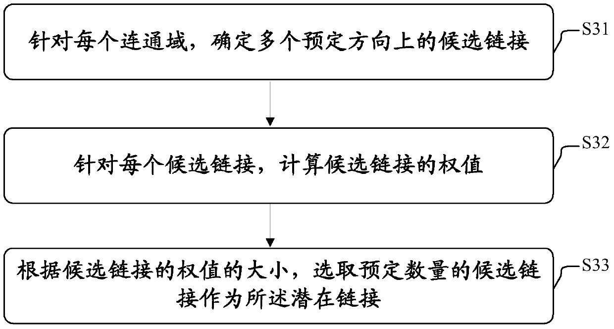 Text line extraction method and text line extraction device