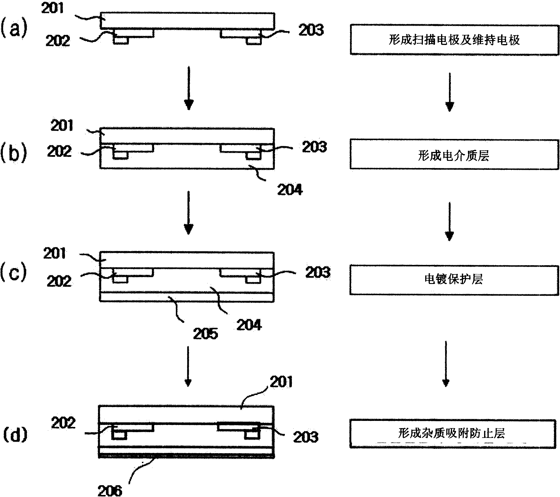 Plasma display panel and its manufacture method