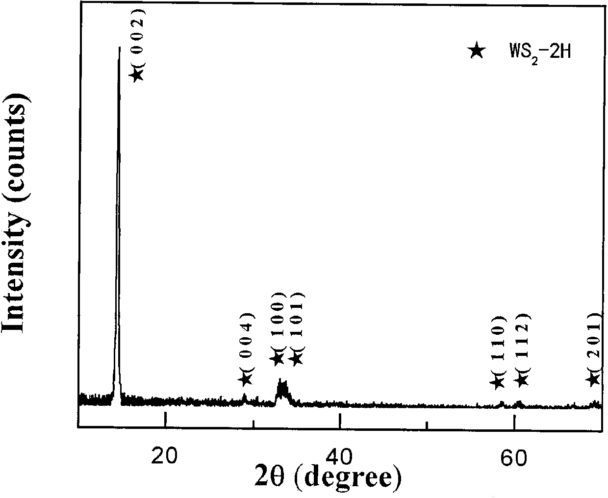 Preparation method for high-purity and high-density WS2 lamellar nano structure