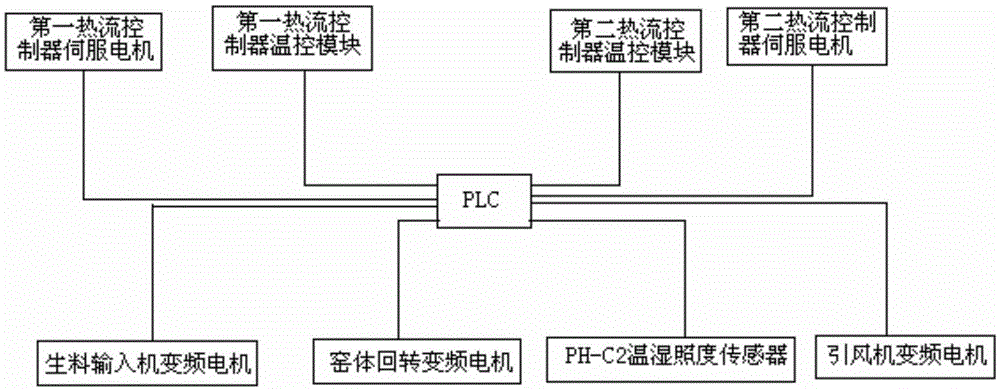 An energy-saving chemical gypsum drying and calcination system