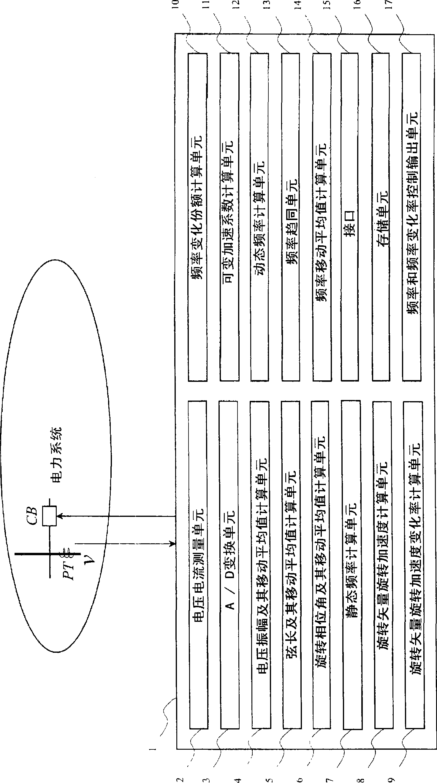 Frequency measuring instrument