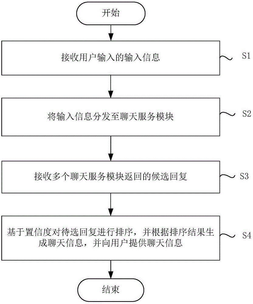 Human-computer chatting method and device based on artificial intelligence