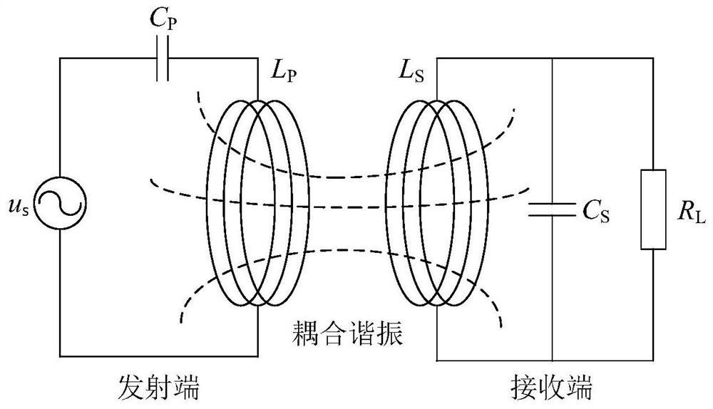 Magnetic resonance type wireless charging system parameter design method based on artificial bee colony algorithm