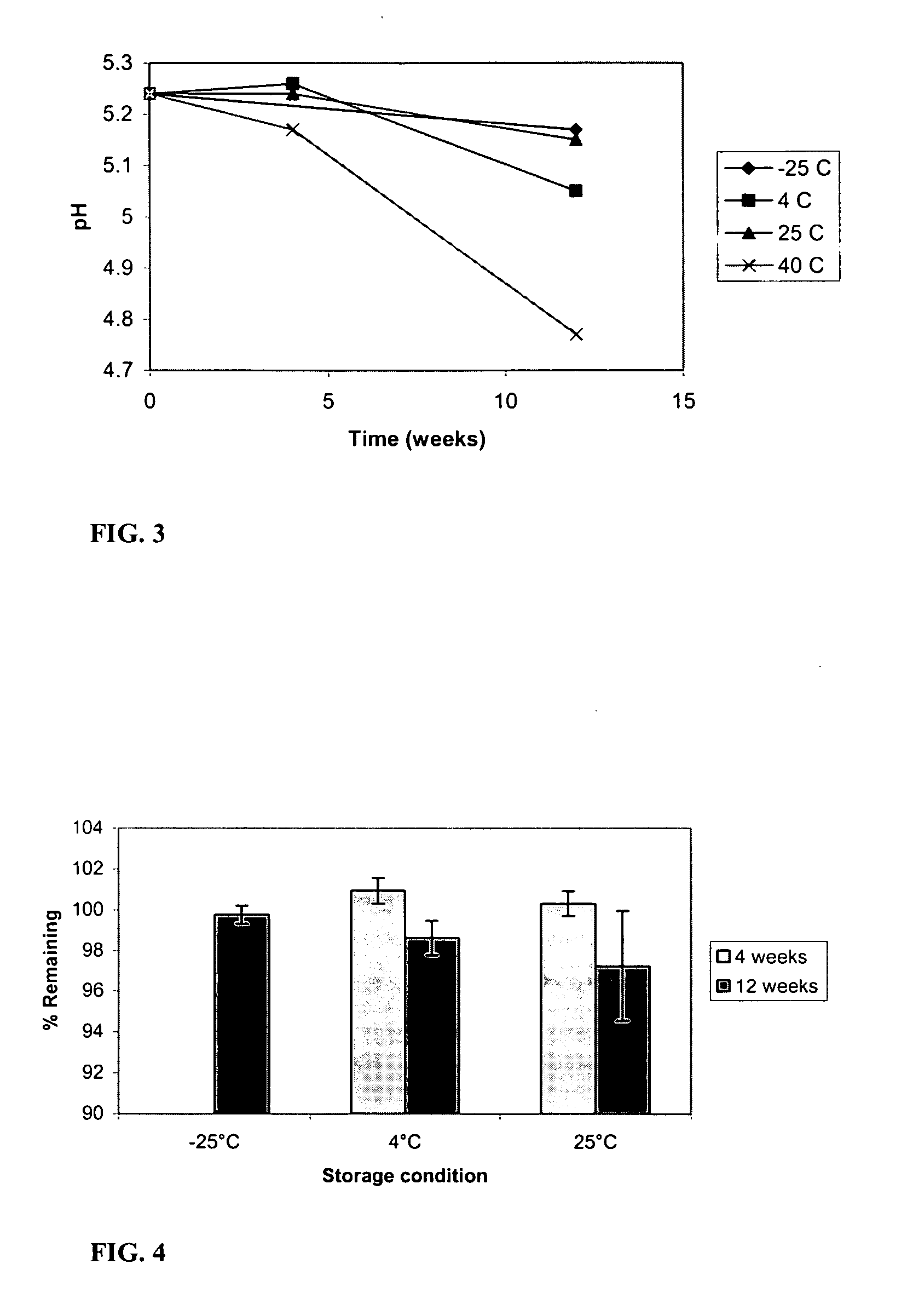 Peptidically buffered formulations for electrotransport applications and methods of making