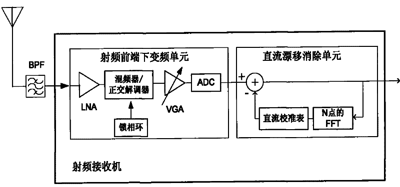 Radio frequency receiver as well as electronic apparatus containing the same