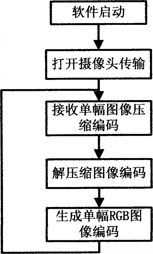 Laser overview system and operation method thereof