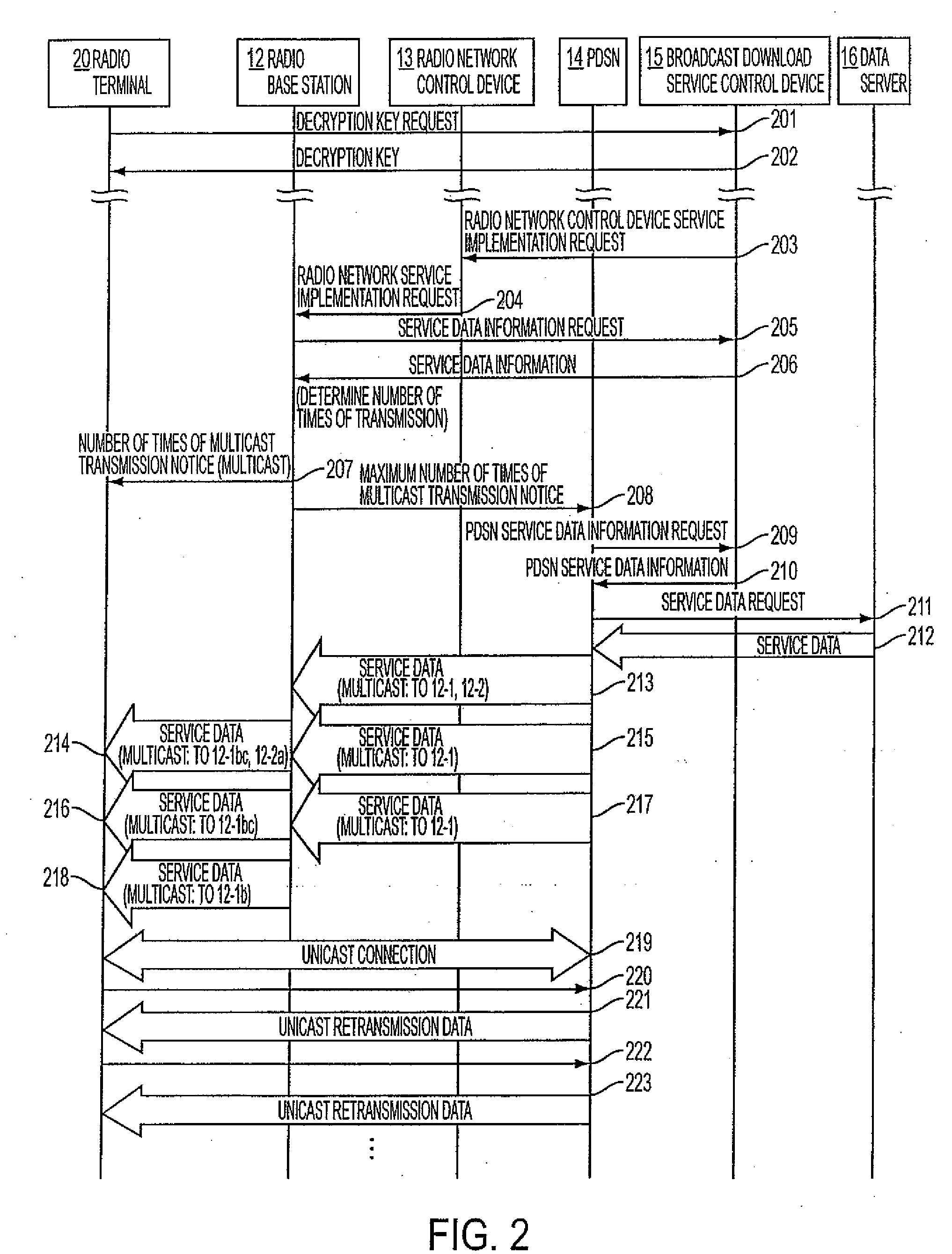 Information transmitting method and information transmitting system