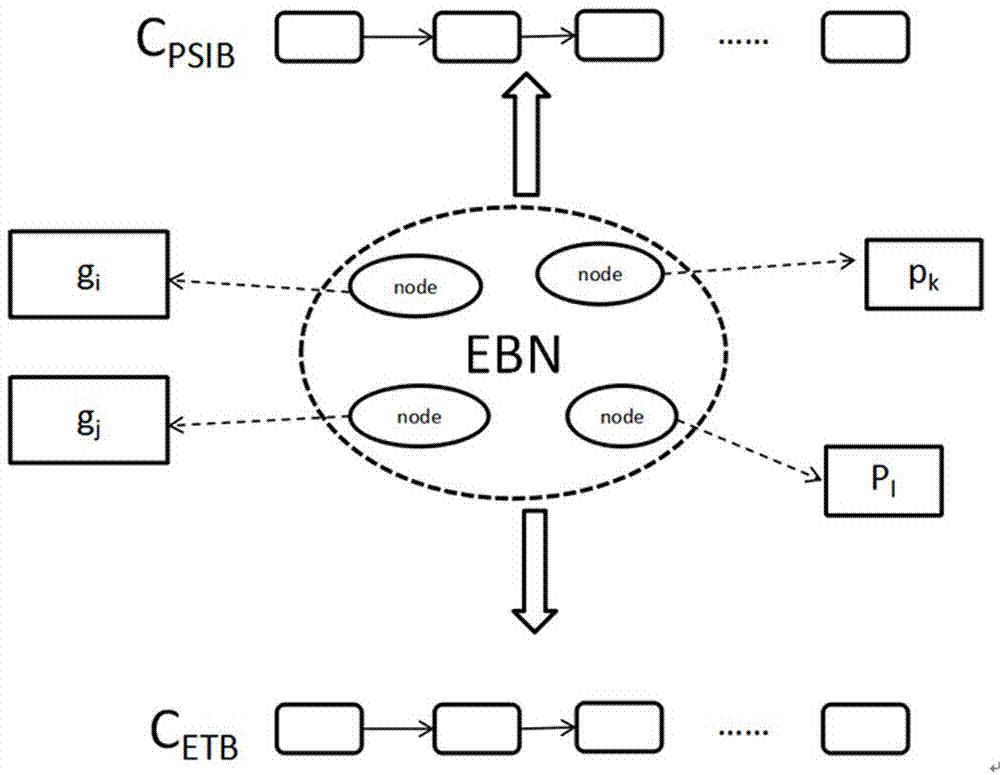 Energy block chain network and operation and scheduling method of virtual power plant based on network