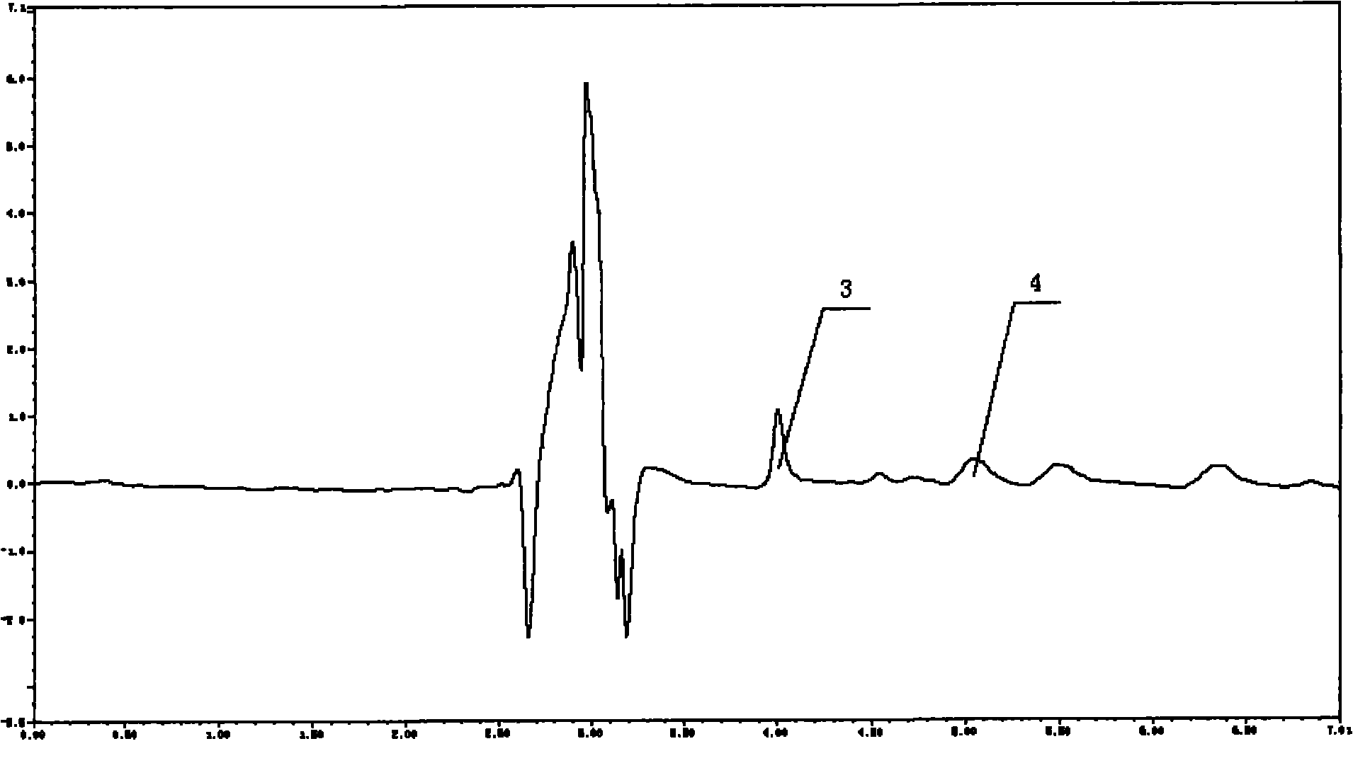 Method for measuring DNA methylation content of floating fern by using high performance liquid chromatography