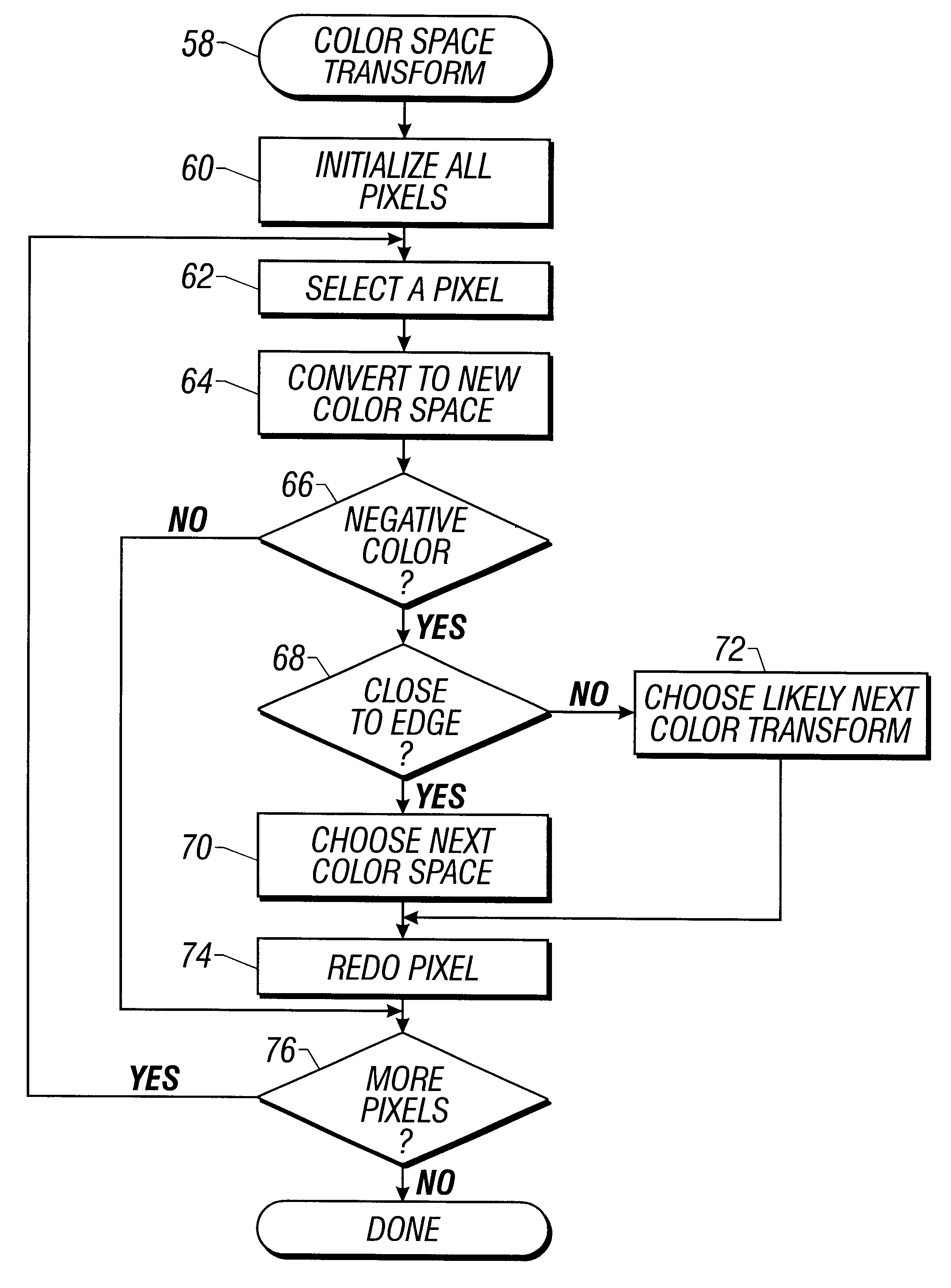 Performing color conversion in extended color polymer displays
