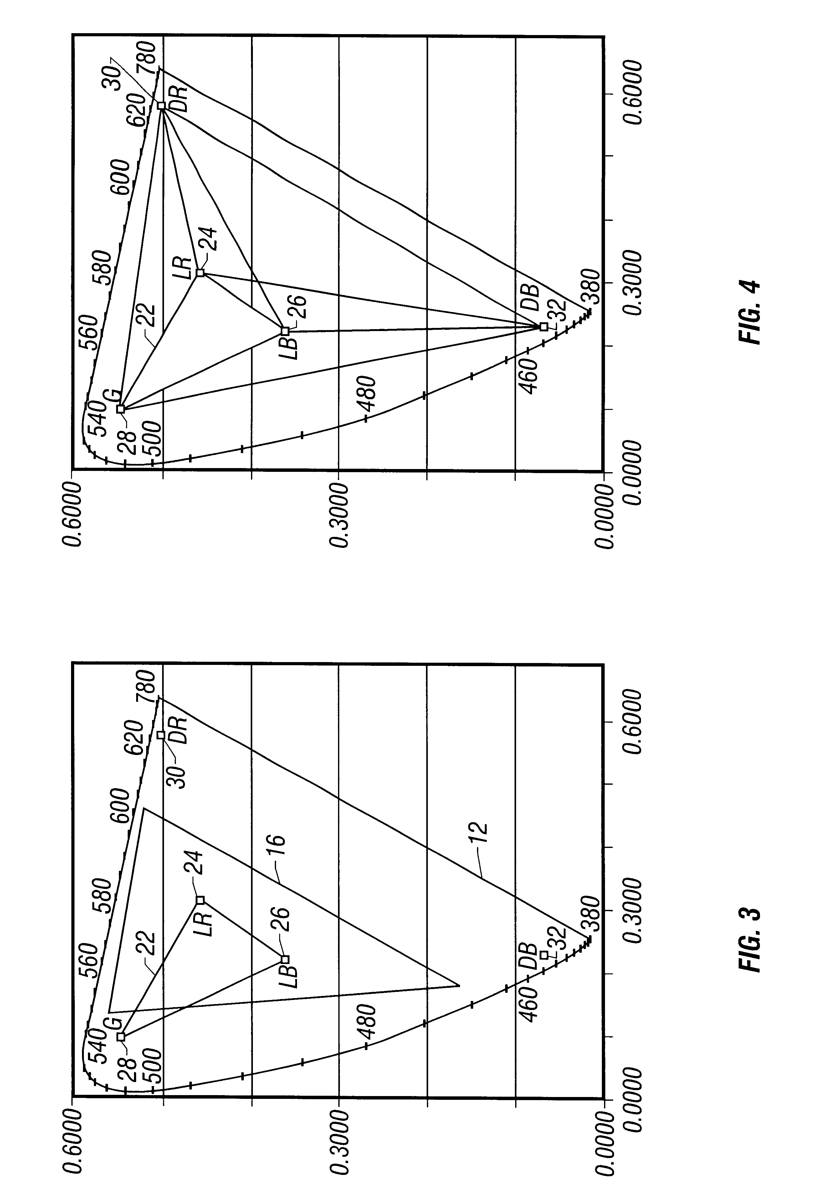 Performing color conversion in extended color polymer displays