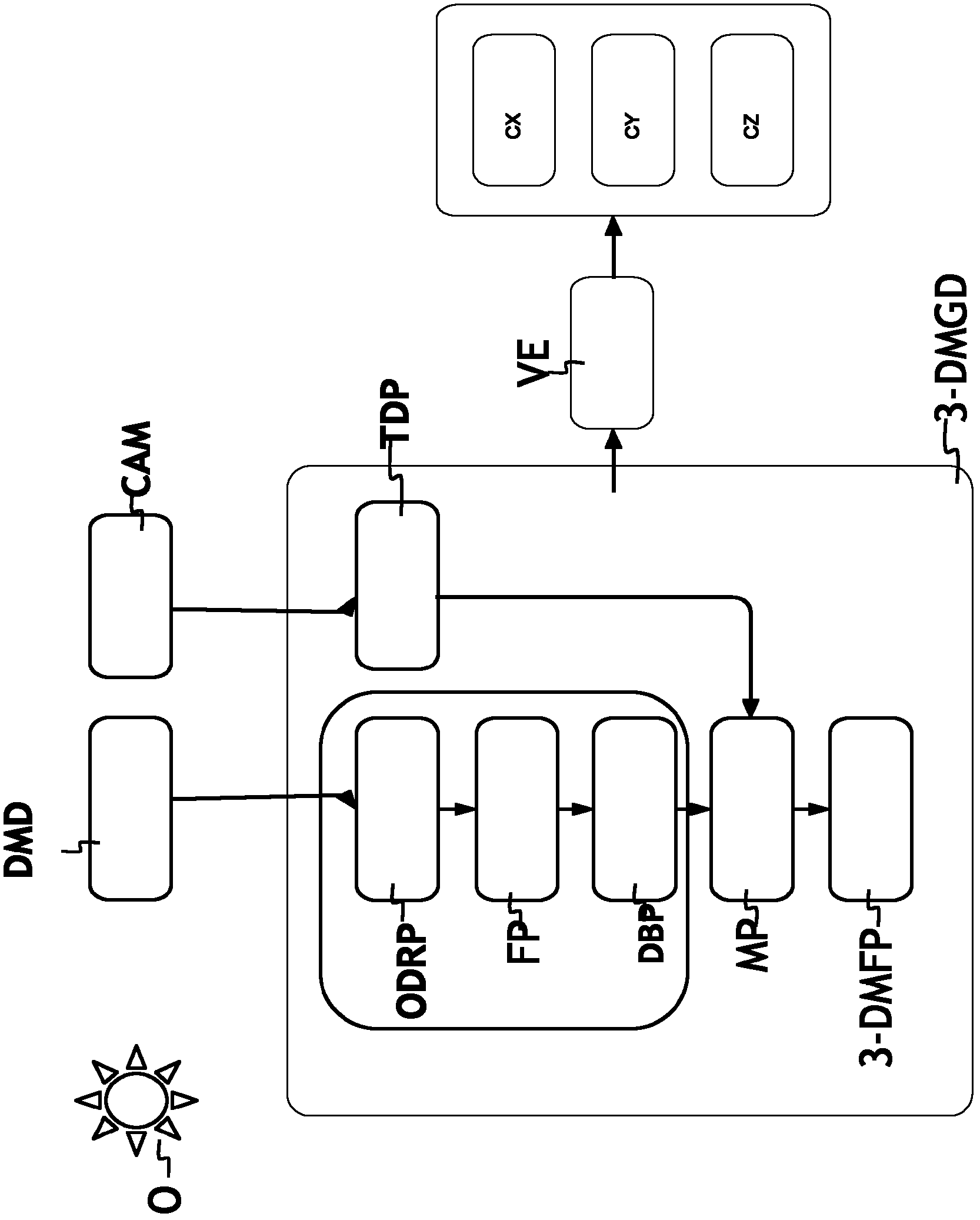 Method for generating a 3-dimensional model of an object