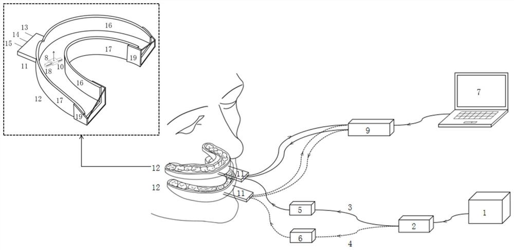 A supragingival scaling device based on high repetition rate femtosecond pulsed laser