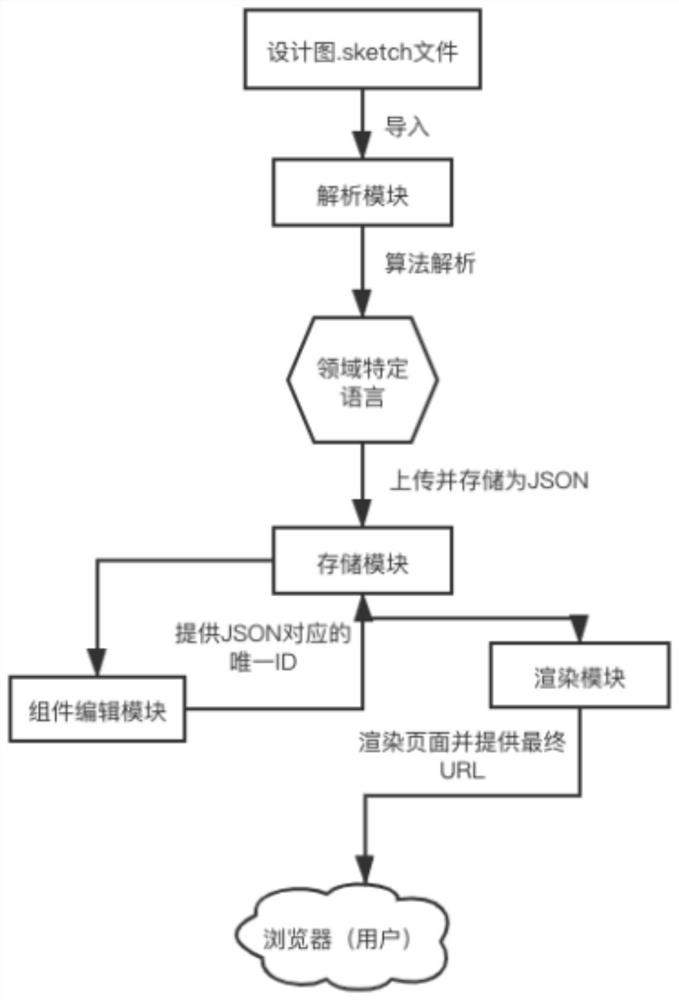 Method and system for generating reusable page based on image