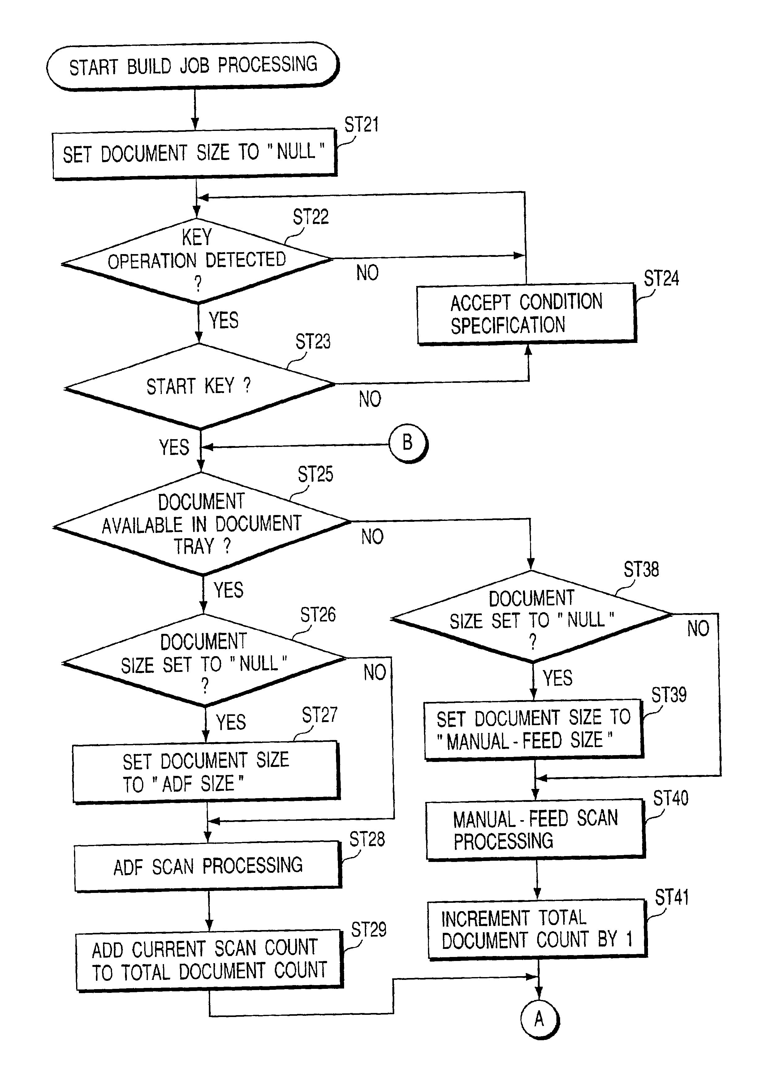 Document scanning apparatus and document scanning method for sequentially scanning documents and generating image data corresponding to these documents