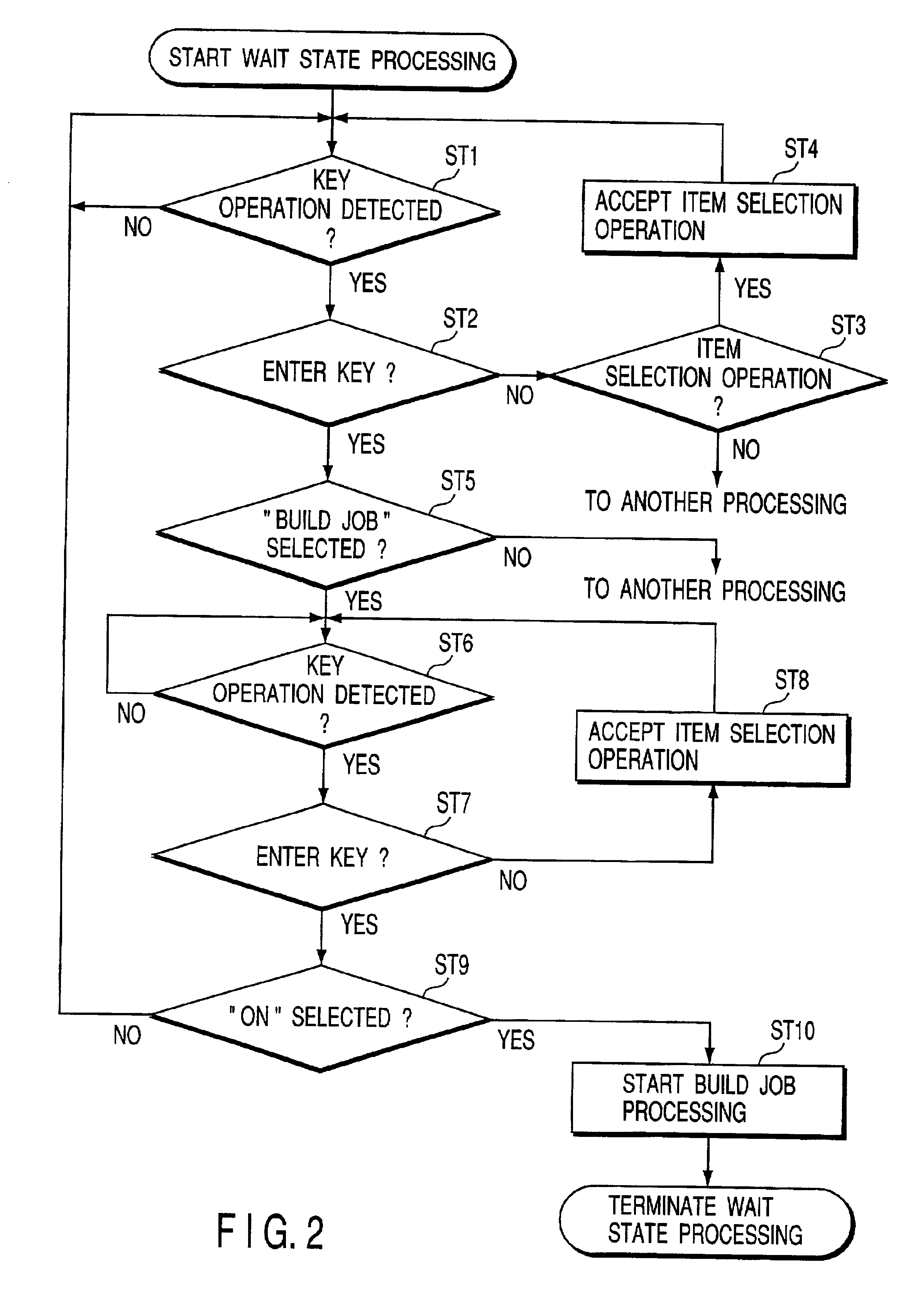 Document scanning apparatus and document scanning method for sequentially scanning documents and generating image data corresponding to these documents