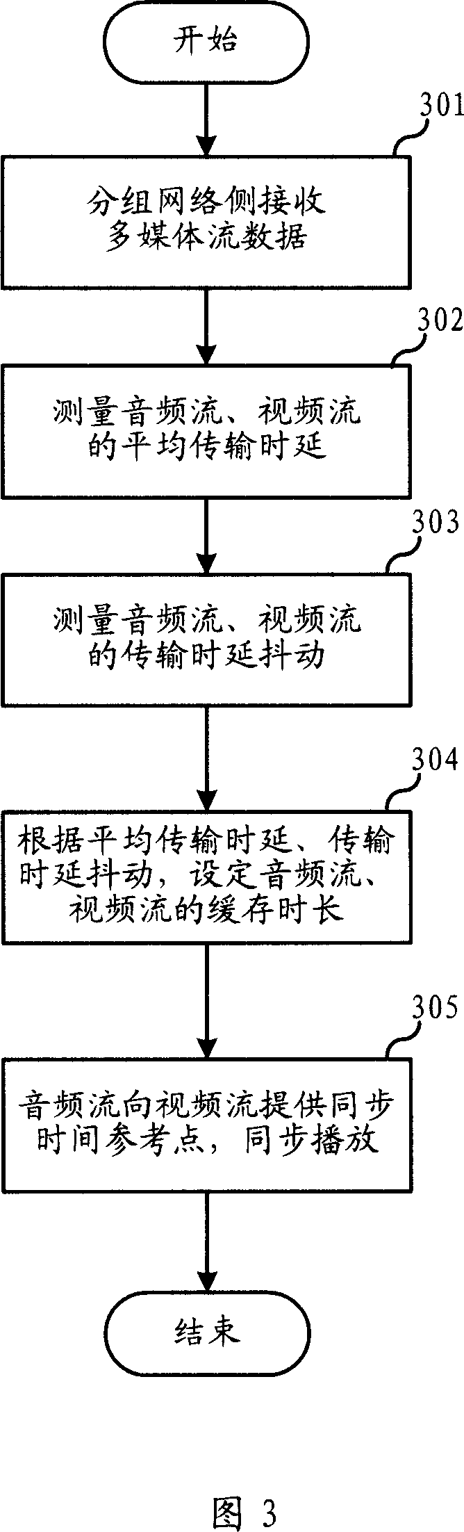 Lip synchronous method for multimedia real-time transmission in packet network and apparatus thereof